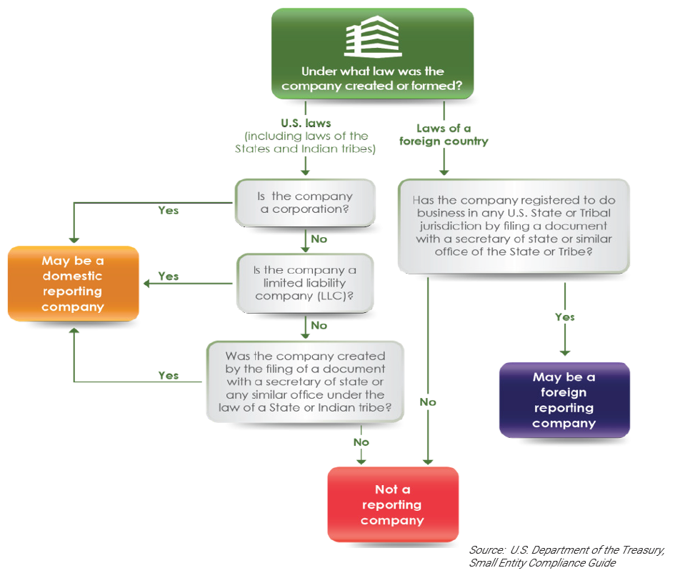 Corporate-Transparency-Act