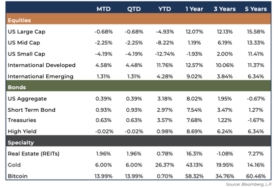 April-2025-Market-Quick-Hit