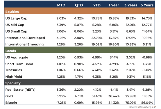 August-2025-Market-Quick-Hit