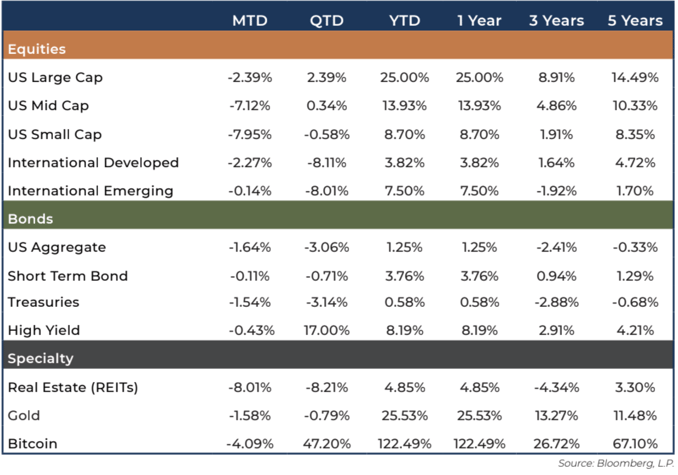 December-2024-Market-Quick-Hit