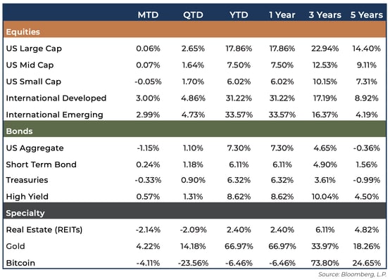 December-2025-Market-Quick-Hit