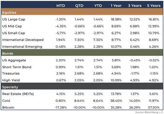February-2025-Market-Quick-Hit