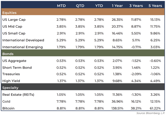 January-2025-Market-Quick-Hit