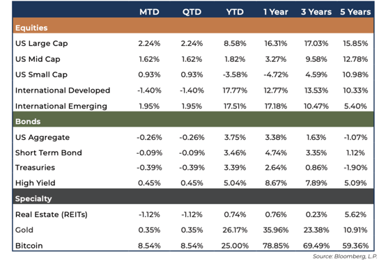 July-2025-Market-Quick-Hit