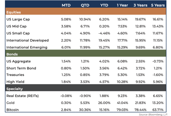 June-2025-Market-Quick-Hit