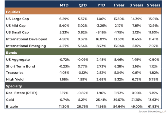 May-2025-Market-Quick-Hit