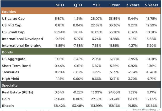 November-2024-Market-Quick-Hit