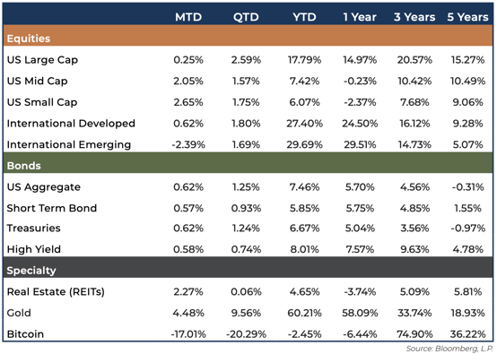November-2025-Market-Quick-Hit