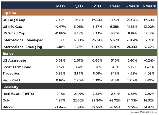 October-2025-Market-Quick-Hit