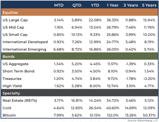 September-2024-Market-Quick-Hit