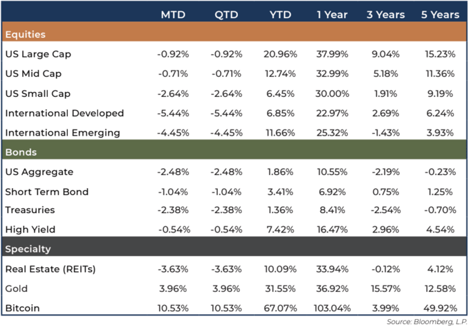 October-2024-Market-Quick-Hit