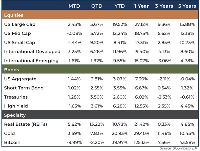 August-2024-Market-Quick-Hit