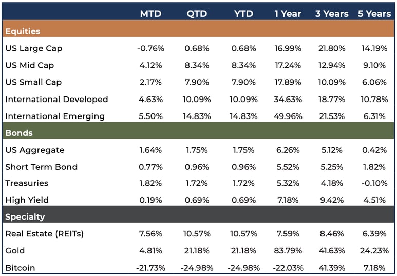 Bison_Wealth_Feb26_Quick_Hit
