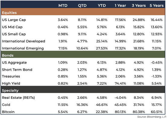 September-2025-Market-Quick-Hit